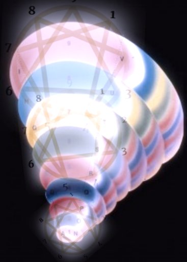imagem de um eneagrama escalando suas oitavas na espiral dinâmica da consciência