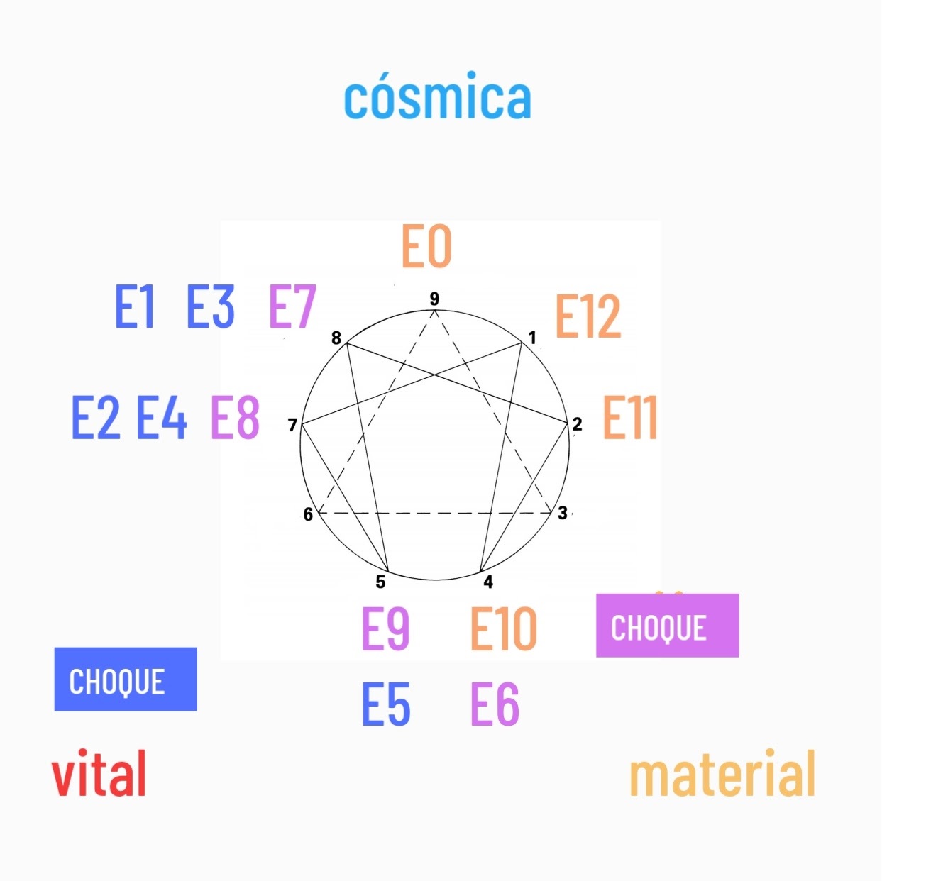 Transformação da energia